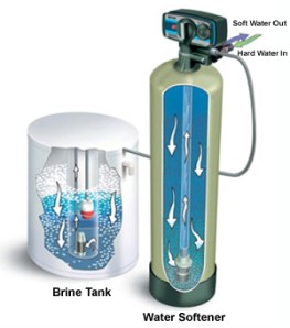 how_a_water_softener_works